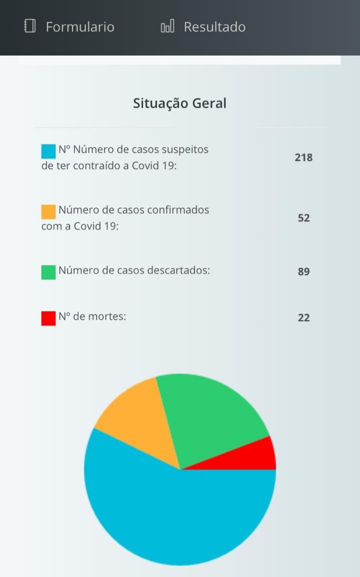 27-04-2020 - Número Pacientes Covid-19
