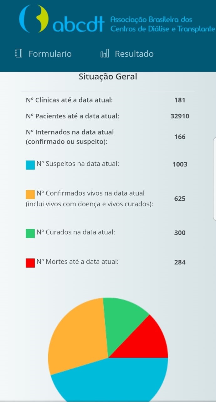 16-06-2020 - Dados Covid